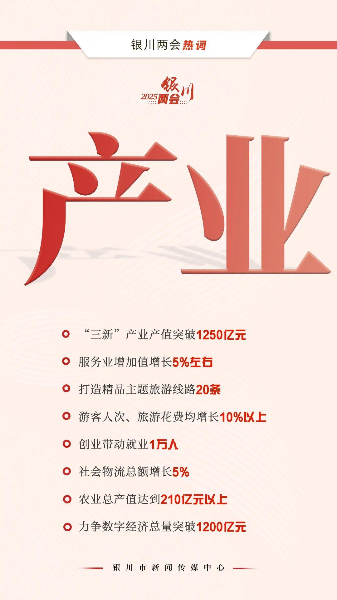 2025银川两会热词来了！你最关心啥？